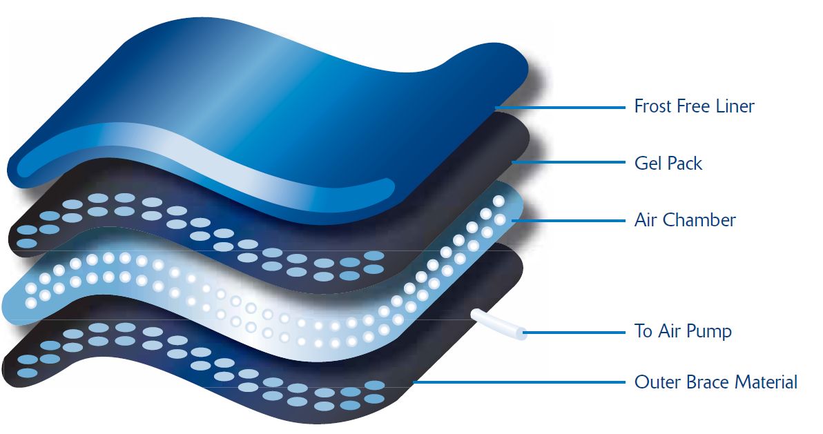 Cold Compression Therapy for the Thigh and Calf