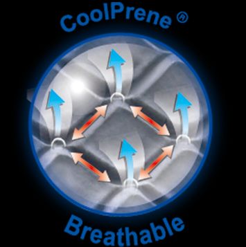 Coolprene breathable material