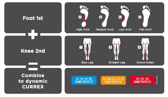 CurrexSole profile chart 