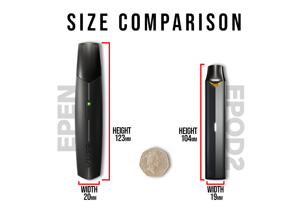 How big are the Vuse devices?