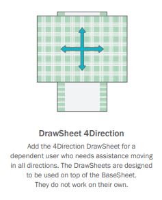 This Etac SatinSheet 4D Four Direction Draw Sheet Facilitates Movement in Four Directions