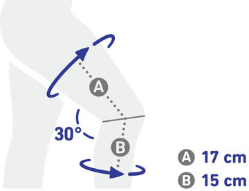 Measurement Diagram for the Bauerfeind Genutrain S Knee Brace