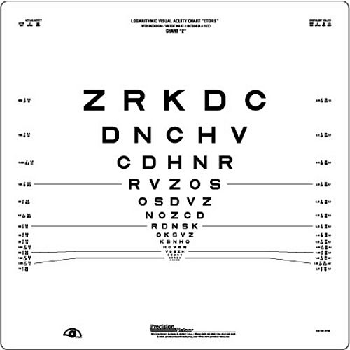 Logmar Chart