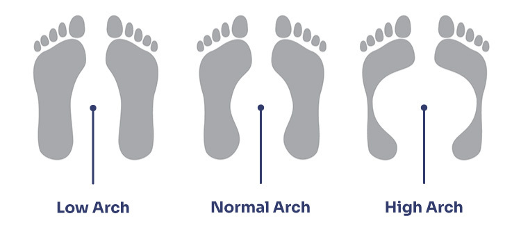 Superfeet Active Support High Arch Insoles | Health and Care