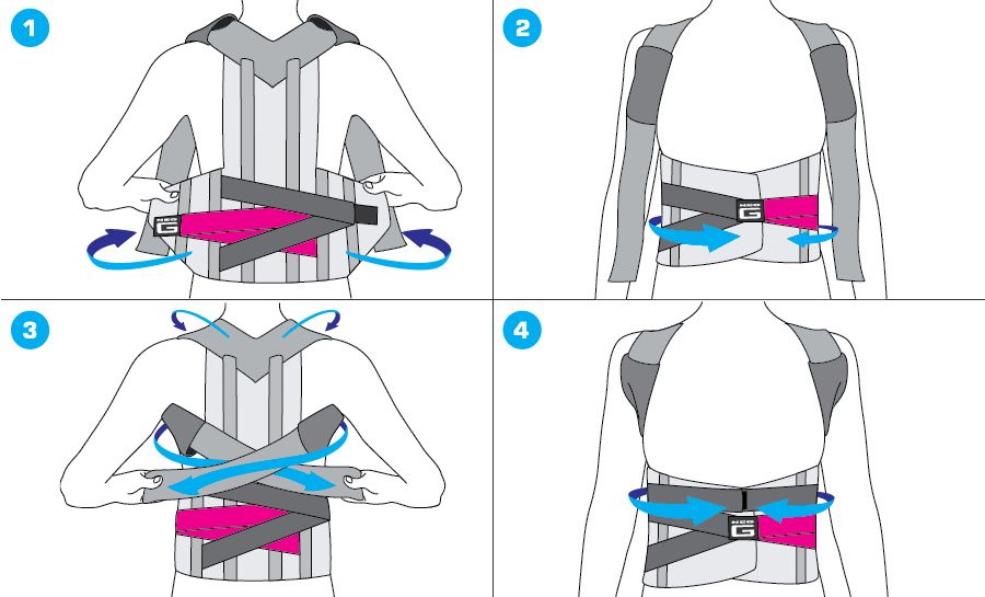 Application instructions for the Neo G Dorsolumbar Back Support for Kyphosis Neo G Dorsolumbar Back Support for Kyphosis