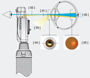 Aspherical Optical System (AOS) Aspherical Optical System (AOS)