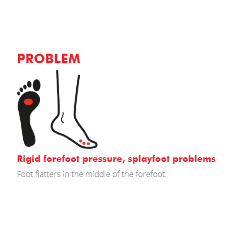 natch! Optizone Zone Four Insoles | Health and Care