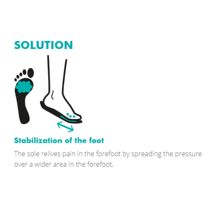 natch! Optizone Zone Four Insoles | Health and Care