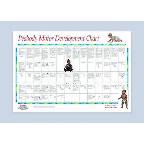 Peabody Developmental Motor Scales Chart