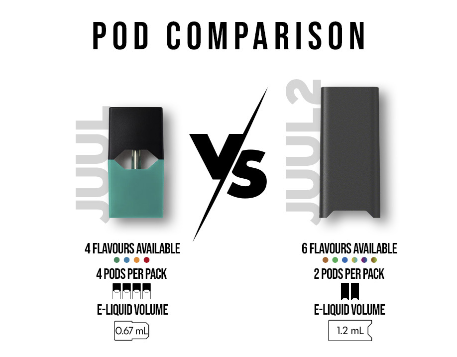 JUUL vs JUUL2 What's the Difference? Health and Care