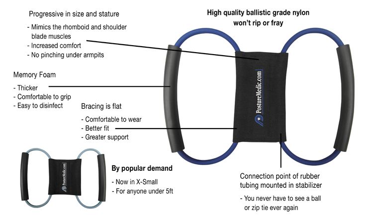 Benefits of the Posture Medic Posture Brace Benefits of the Posture Medic Posture Brace