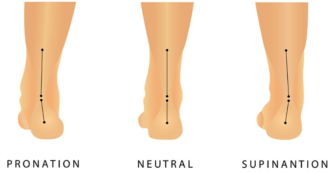 Supination or Pronation?