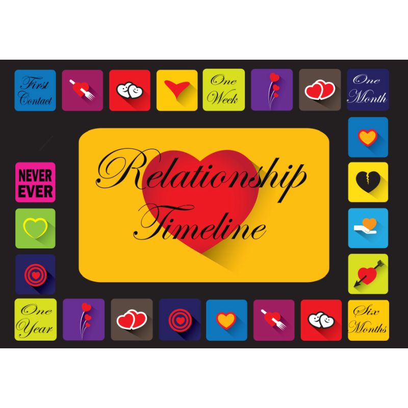 Relationship Timeline Educational Board Game Health and Care