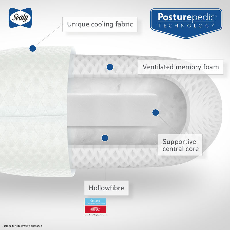 Sealy CoolSense Cooling Pillow