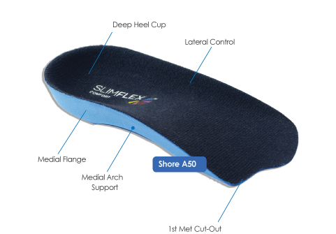 Slimflex Comfort 3/4 Length Insoles