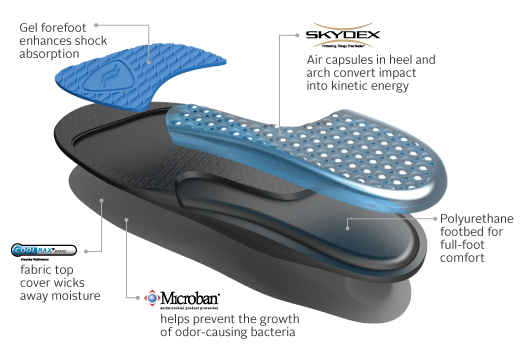 Benefits Of The Sof Sole Airr Insoles
