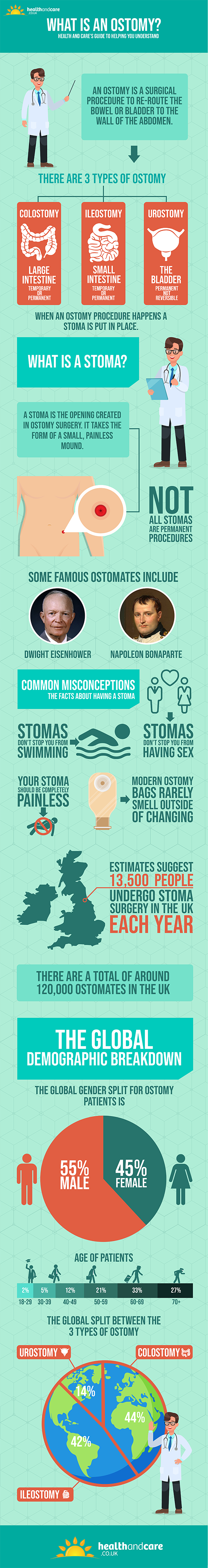 Click here to see our full collection of ostomy products A Health and Care Crash Course in All Things Ostomy