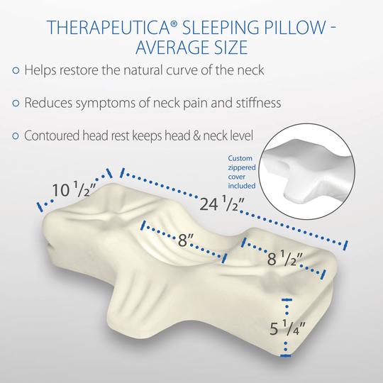 Therapeutica Average Sizing Guide Therapeutica Average Sizing Guide