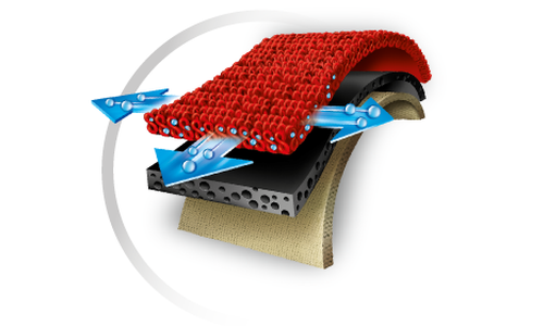 Three Dimensional Lining Insulates and Wicks Moisture Three Dimensional Insulation