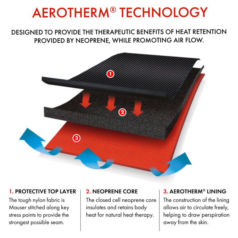Aerotherm Construction