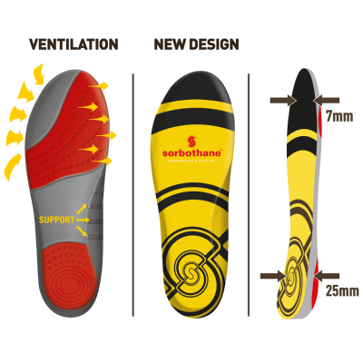 Sorbothane Shock Stopper Double Strike Insoles