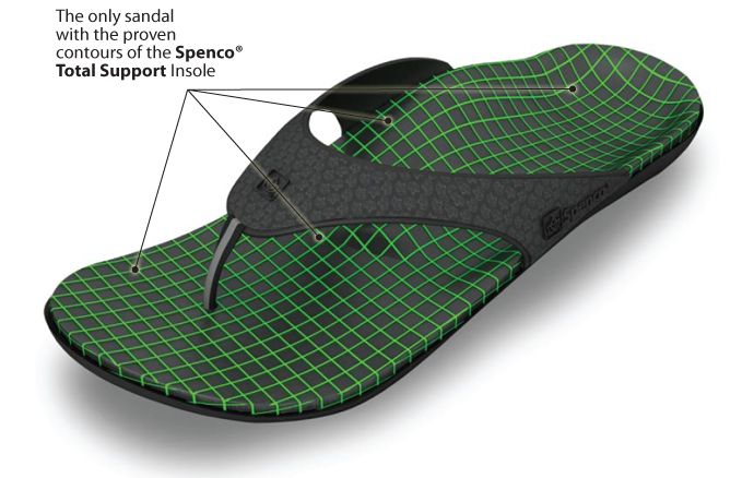 Spenco Sandal Size Chart