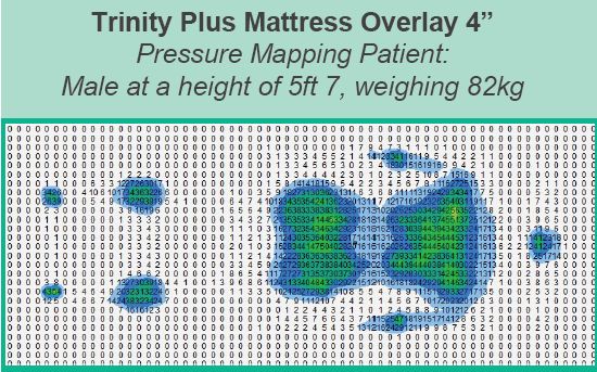 Trinity plus overlay mattress pressure map