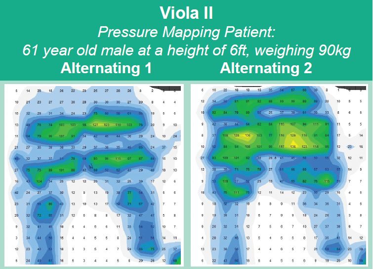 Viola II Alternating Pressure Cushion Health and Care