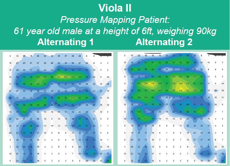 Viola II Pressure Mapping